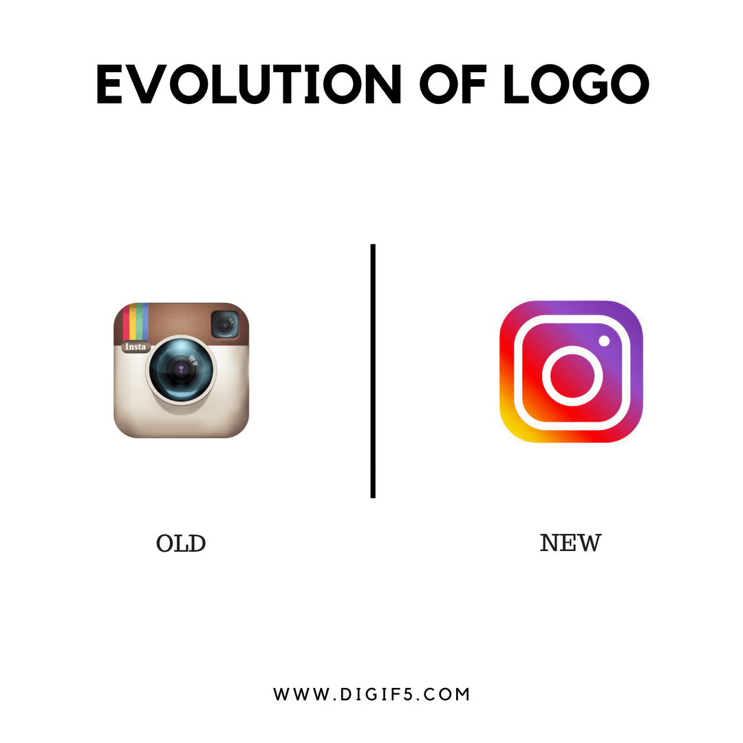 What is Logo, Why Companies change it? | Evolution of Company Logo's